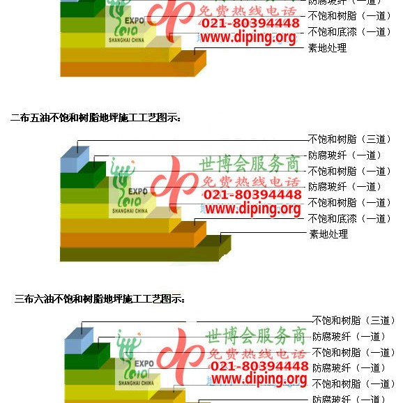 达州不饱和树脂地坪，不饱和树脂防腐地坪,防腐蚀地坪施工厂家产品图2