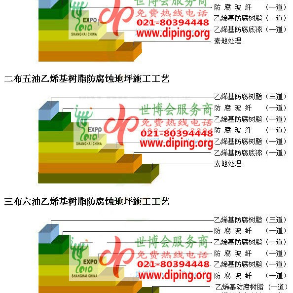 达州乙烯基防腐蚀地坪,乙烯基酯地坪,乙烯基酯防腐蚀地坪,乙烯基重防腐蚀地坪,乙烯基重防腐地坪,乙烯基重防腐自流平地坪产品图2